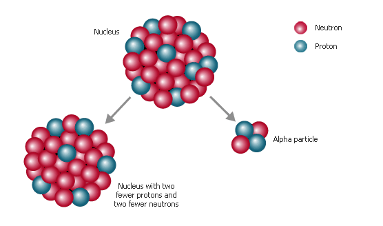 atomic-nucleus-proton