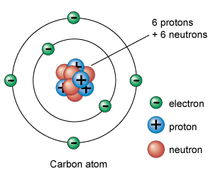 c-atom_and_pronton